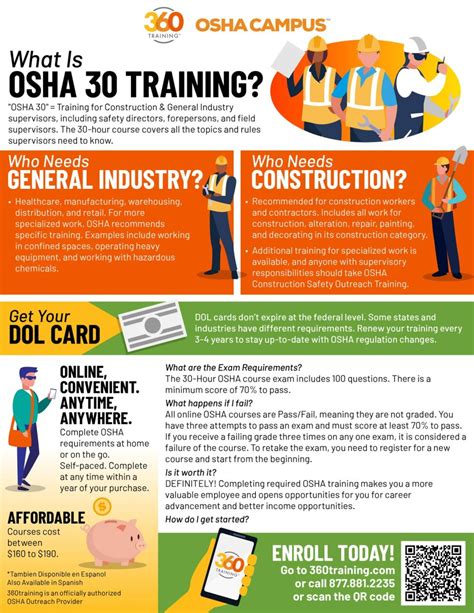 Osha 30 .